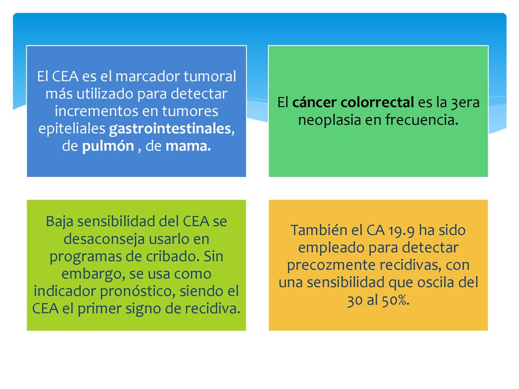 El cáncer colorrectal es la 3era neoplasia en frecuencia.