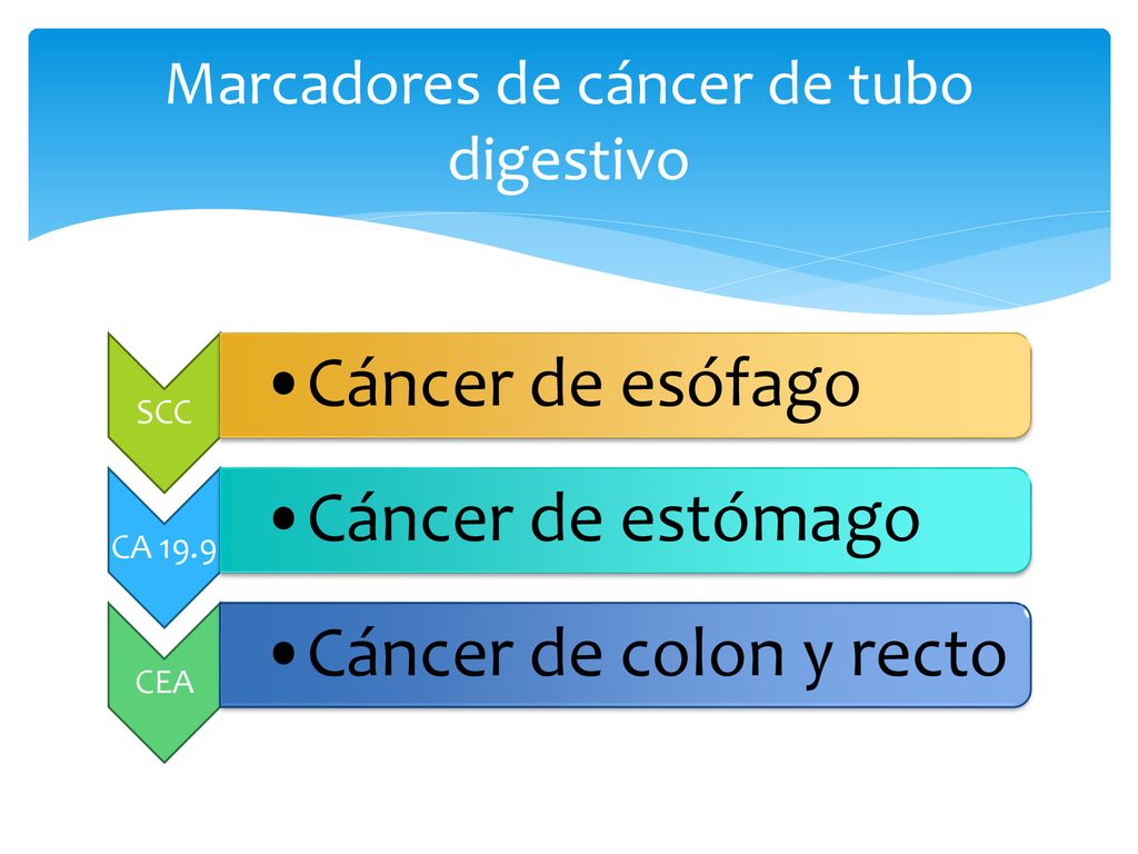 Marcadores de cáncer de tubo digestivo