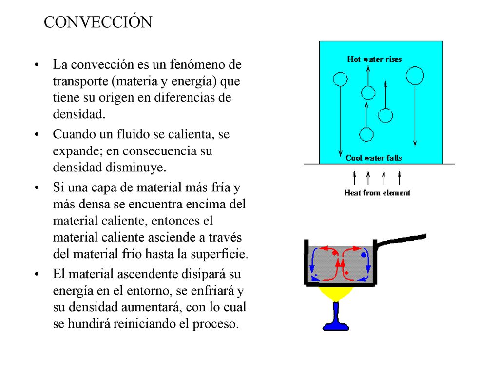 CONVECCIÓN La convección es un fenómeno de transporte (materia y energía) que tiene su origen en diferencias de densidad.