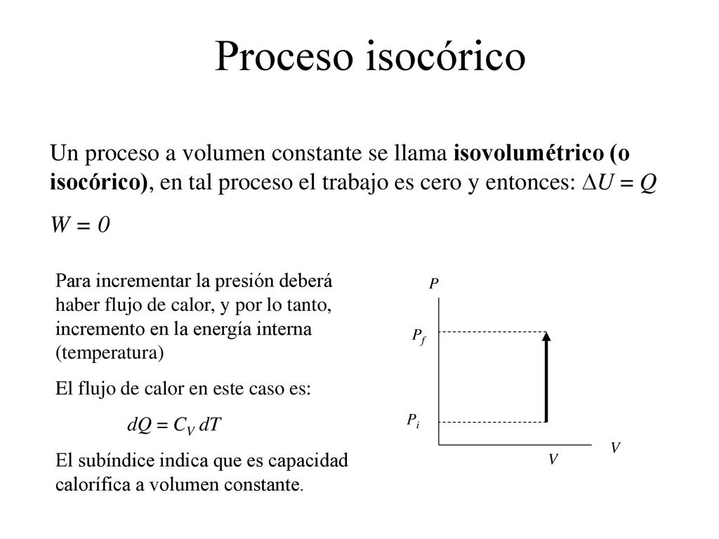 Proceso isocórico Un proceso a volumen constante se llama isovolumétrico (o isocórico), en tal proceso el trabajo es cero y entonces: DU = Q.
