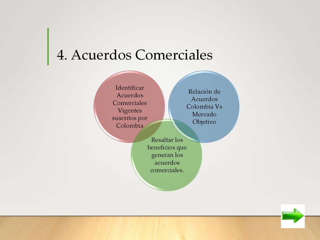 4. Acuerdos Comerciales Identificar Acuerdos Comerciales Vigentes suscritos por Colombia.