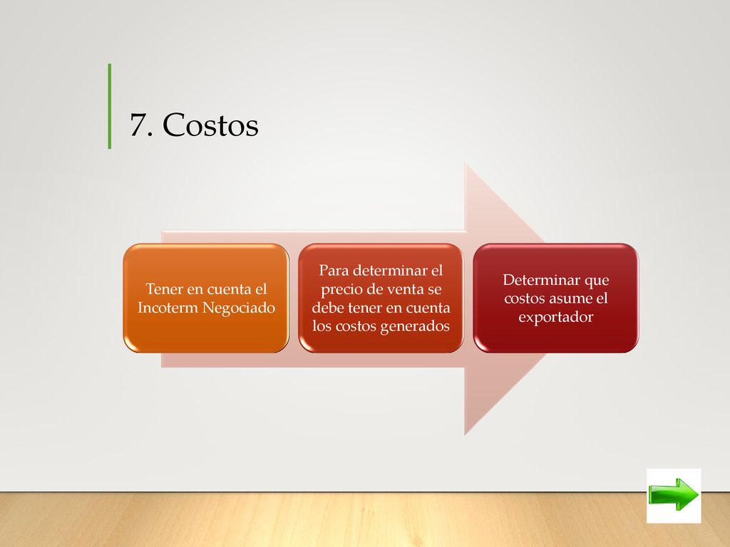 7. Costos Tener en cuenta el Incoterm Negociado. Para determinar el precio de venta se debe tener en cuenta los costos generados.