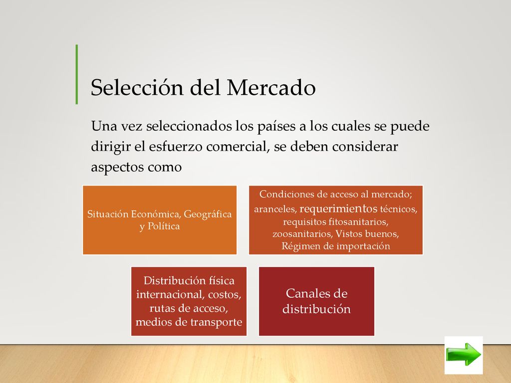 Selección del Mercado Una vez seleccionados los países a los cuales se puede dirigir el esfuerzo comercial, se deben considerar aspectos como.