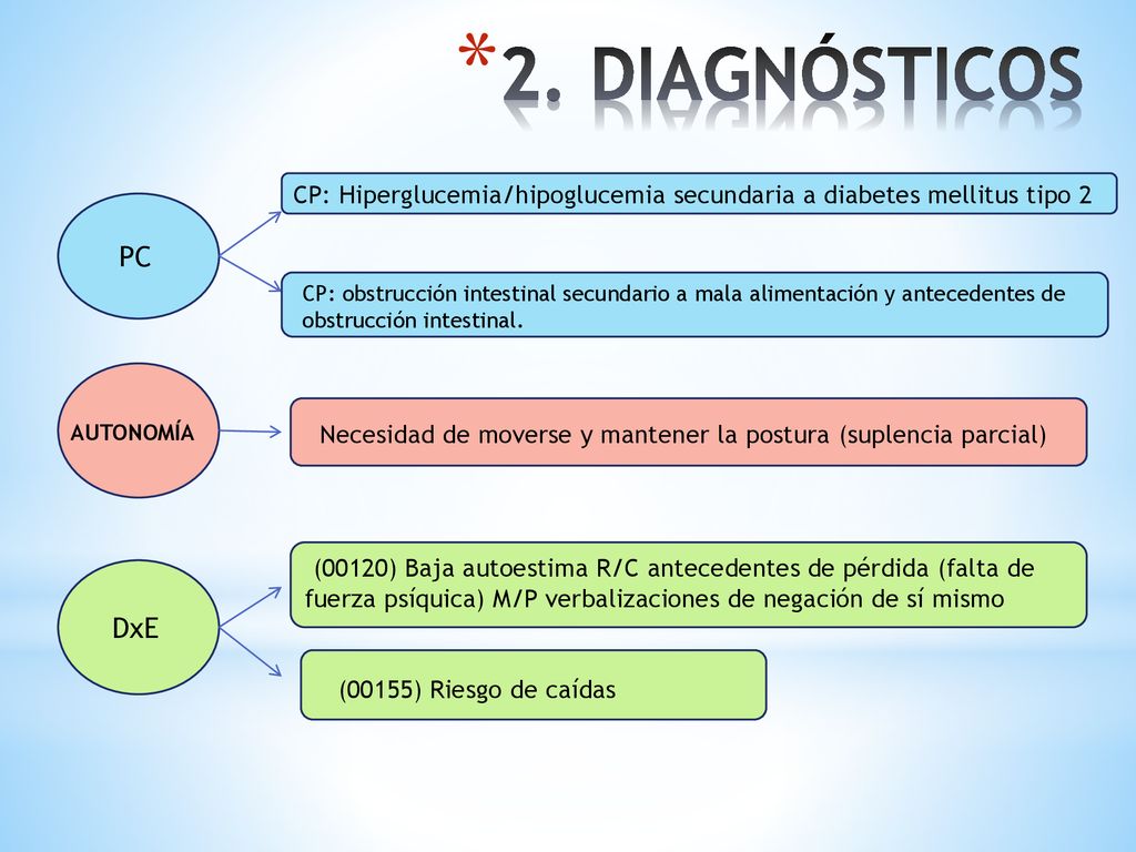 2. DIAGNÓSTICOS CP: Hiperglucemia/hipoglucemia secundaria a diabetes mellitus tipo 2. PC.