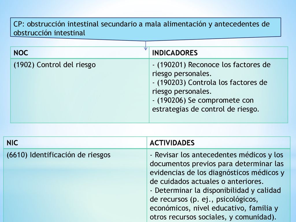 CP: obstrucción intestinal secundario a mala alimentación y antecedentes de obstrucción intestinal