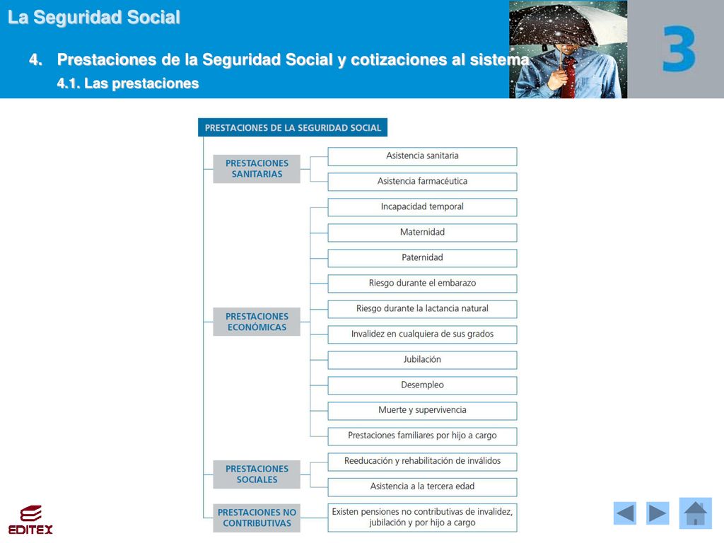 4. Prestaciones de la Seguridad Social y cotizaciones al sistema