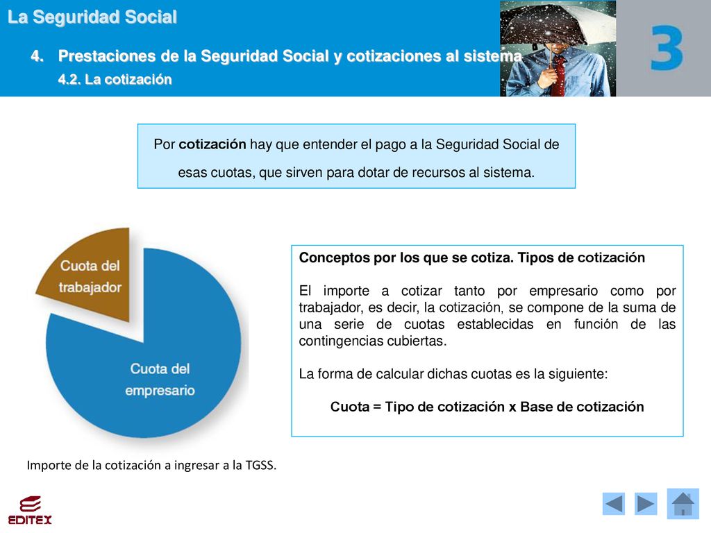 Cuota = Tipo de cotización x Base de cotización