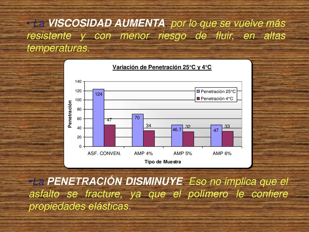 La VISCOSIDAD AUMENTA, por lo que se vuelve más resistente y con menor riesgo de fluir, en altas temperaturas.