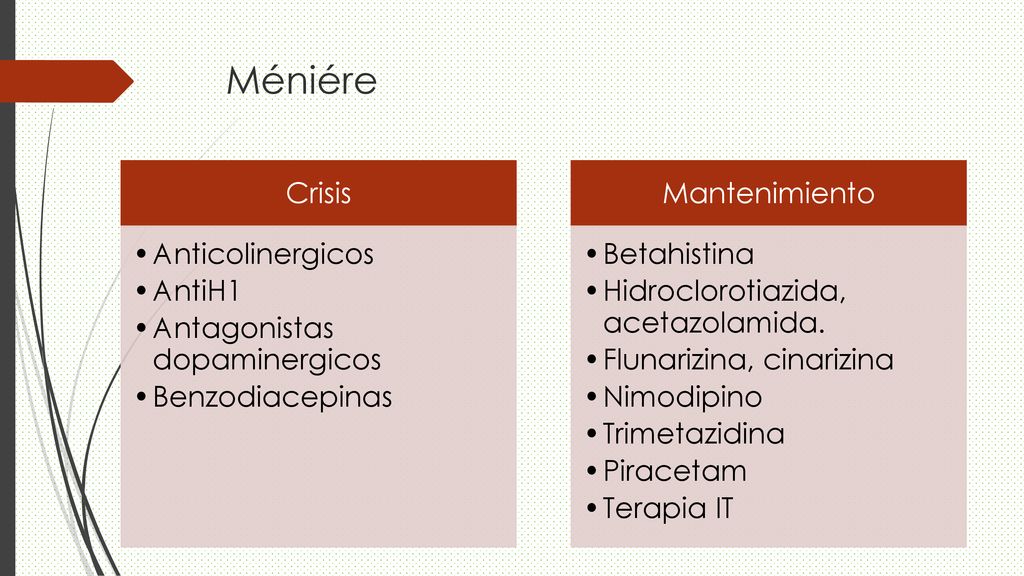 Méniére Crisis Anticolinergicos AntiH1 Antagonistas dopaminergicos