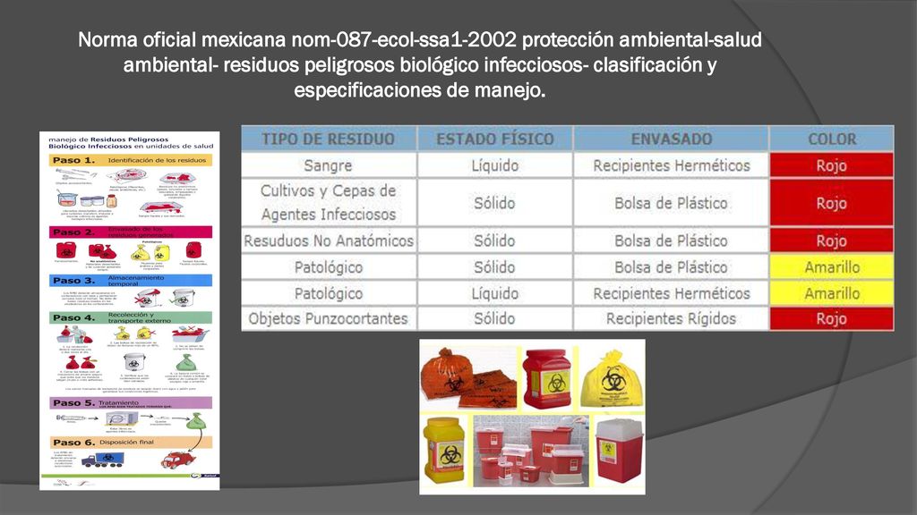 Norma oficial mexicana nom-087-ecol-ssa protección ambiental-salud ambiental- residuos peligrosos biológico infecciosos- clasificación y especificaciones de manejo.