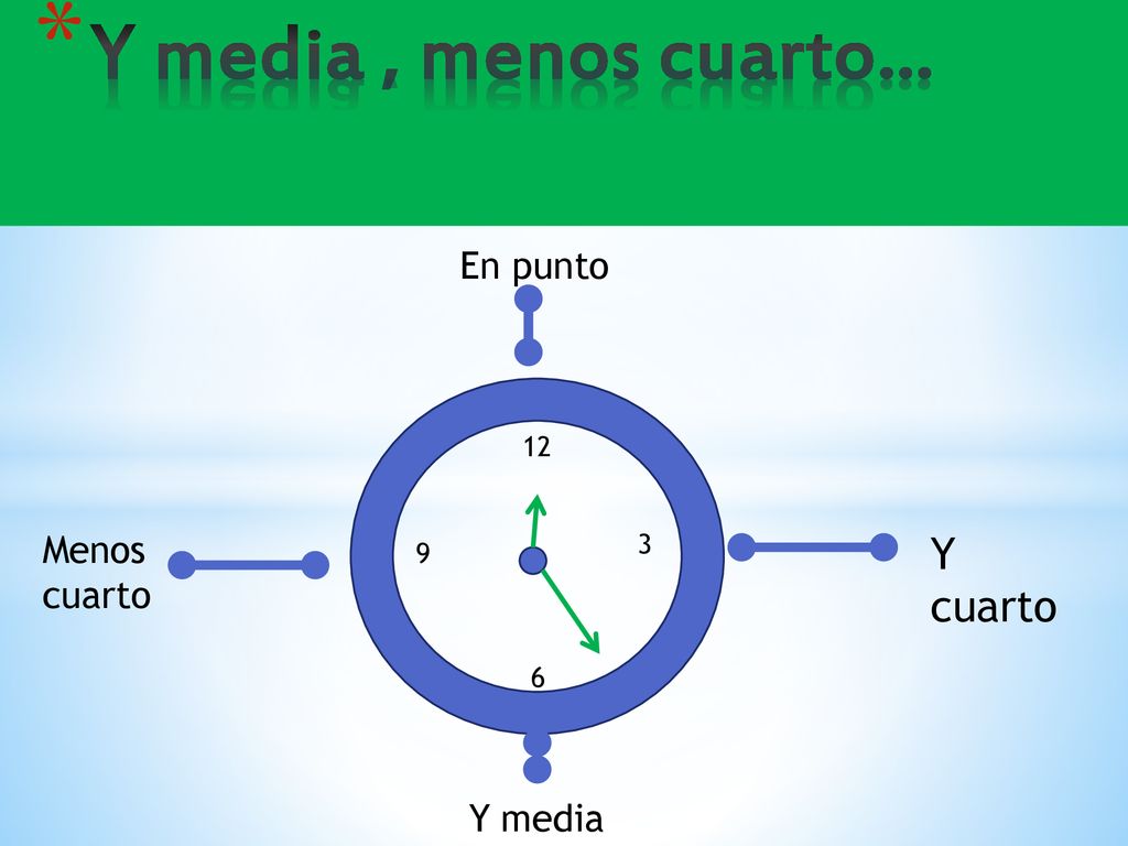Y media , menos cuarto… Y cuarto En punto Menos cuarto Y media