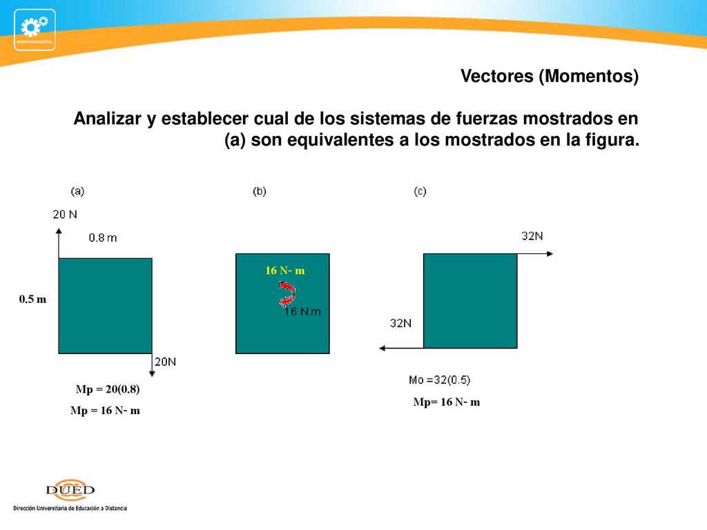 Vectores (Momentos) Analizar y establecer cual de los sistemas de fuerzas mostrados en (a) son equivalentes a los mostrados en la figura.