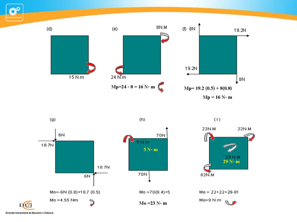 Mp= = 16 N- m Mp= 19.2 (0.5) + 8(0.8) Mp = 16 N- m Mo =23 N- m 29 N- m 5 N- m