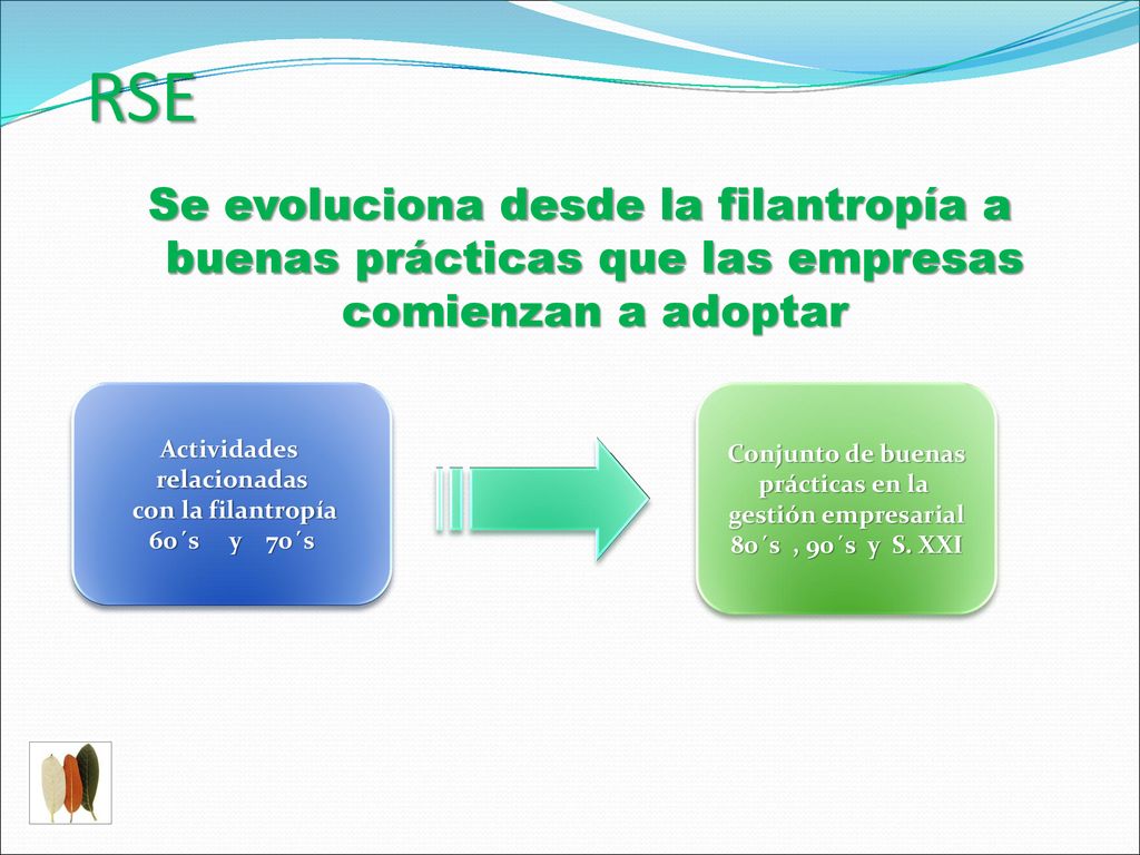 RSE Se evoluciona desde la filantropía a buenas prácticas que las empresas comienzan a adoptar. Actividades.