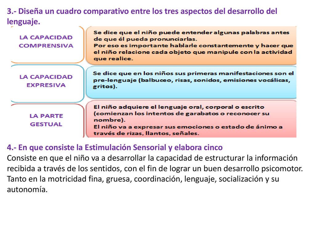 3.- Diseña un cuadro comparativo entre los tres aspectos del desarrollo del lenguaje.