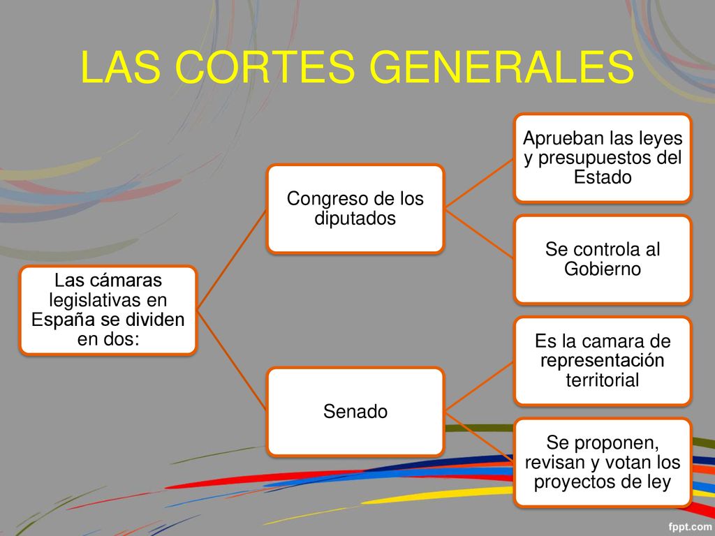 LAS CORTES GENERALES Aprueban las leyes y presupuestos del Estado