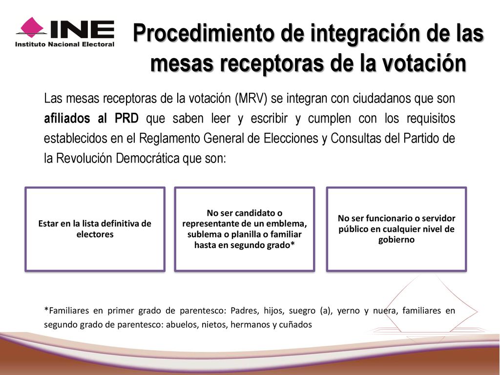 Procedimiento de integración de las mesas receptoras de la votación