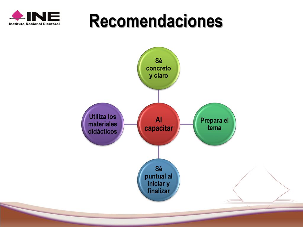 Sé puntual al iniciar y finalizar Utiliza los materiales didácticos