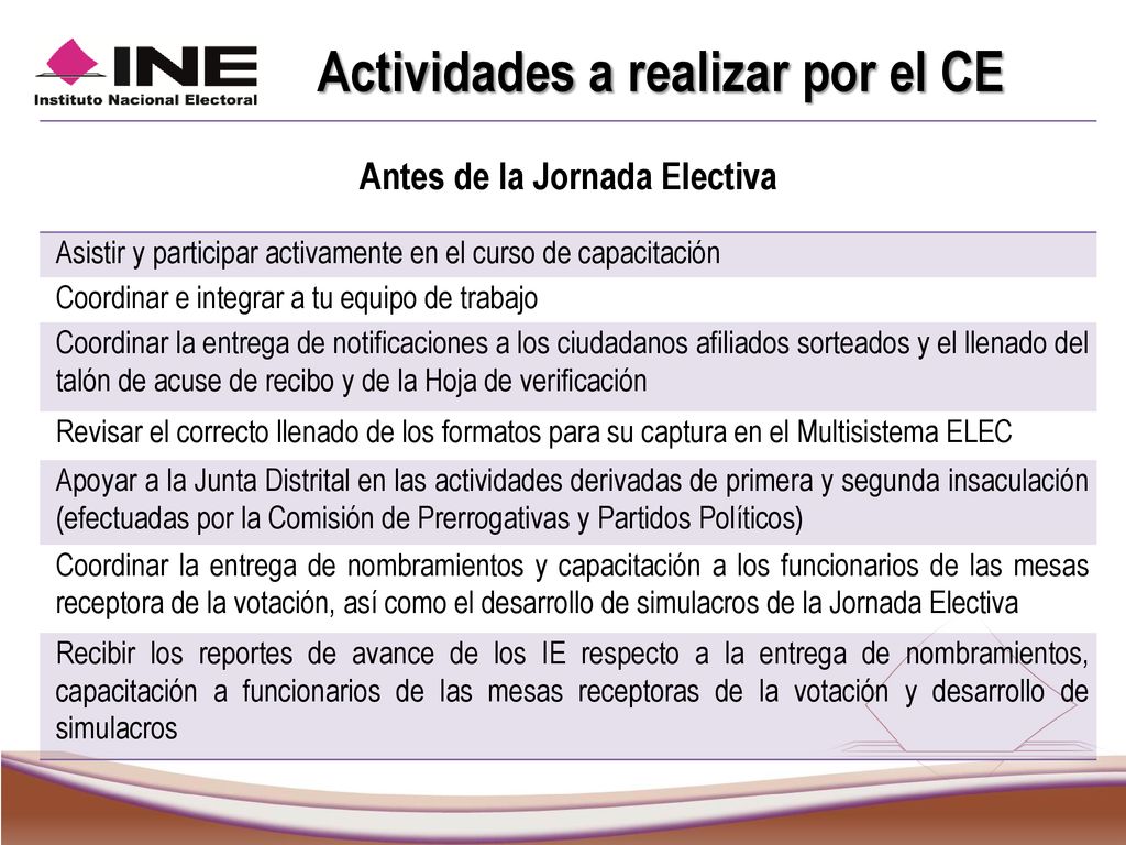 Actividades a realizar por el CE Antes de la Jornada Electiva