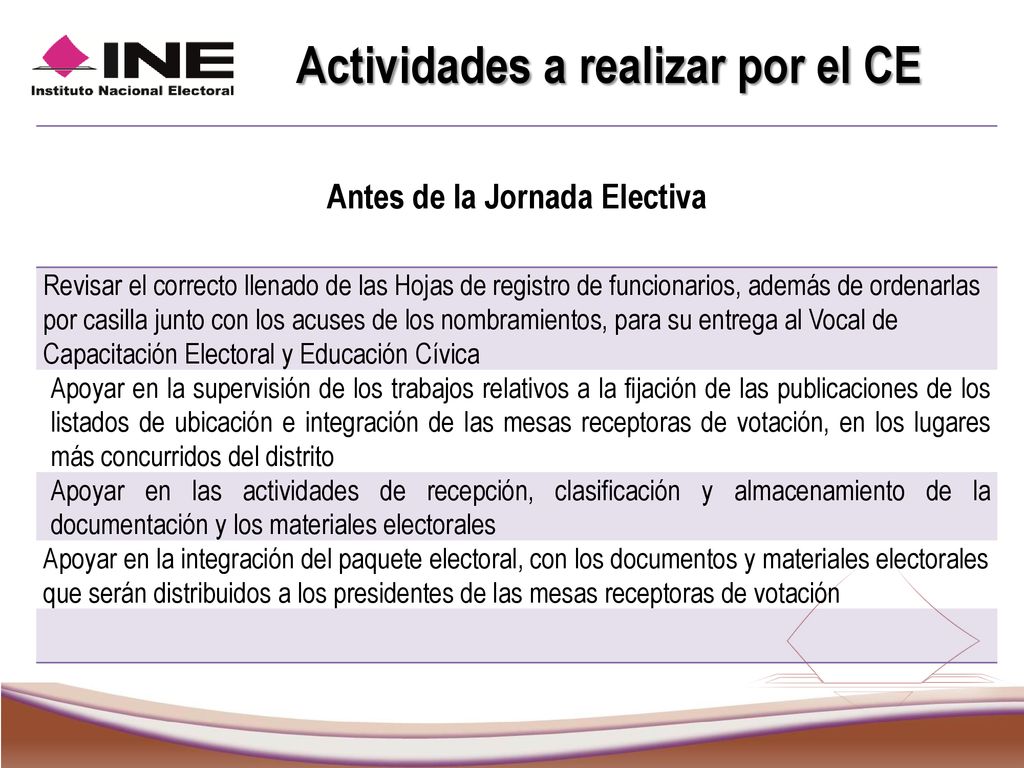 Actividades a realizar por el CE Antes de la Jornada Electiva