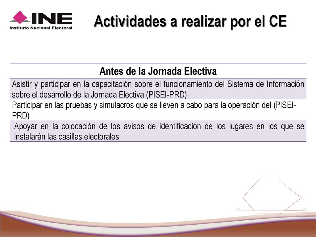 Actividades a realizar por el CE Antes de la Jornada Electiva