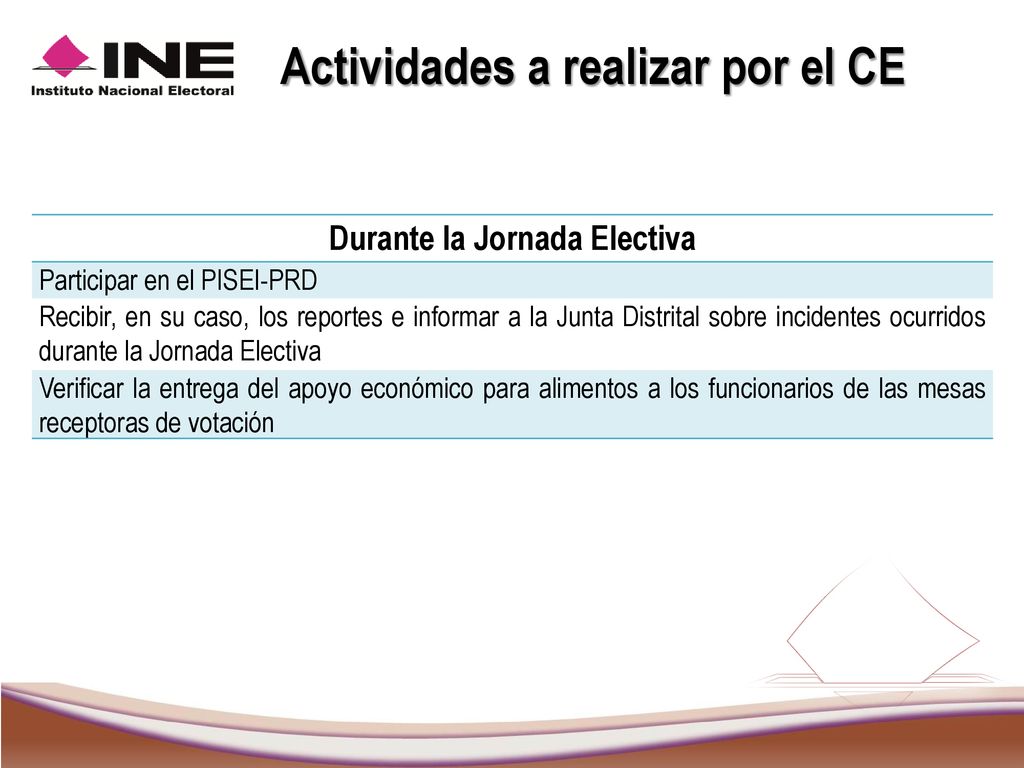 Actividades a realizar por el CE Durante la Jornada Electiva
