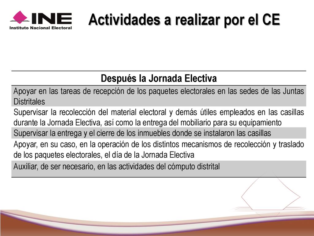 Actividades a realizar por el CE Después la Jornada Electiva