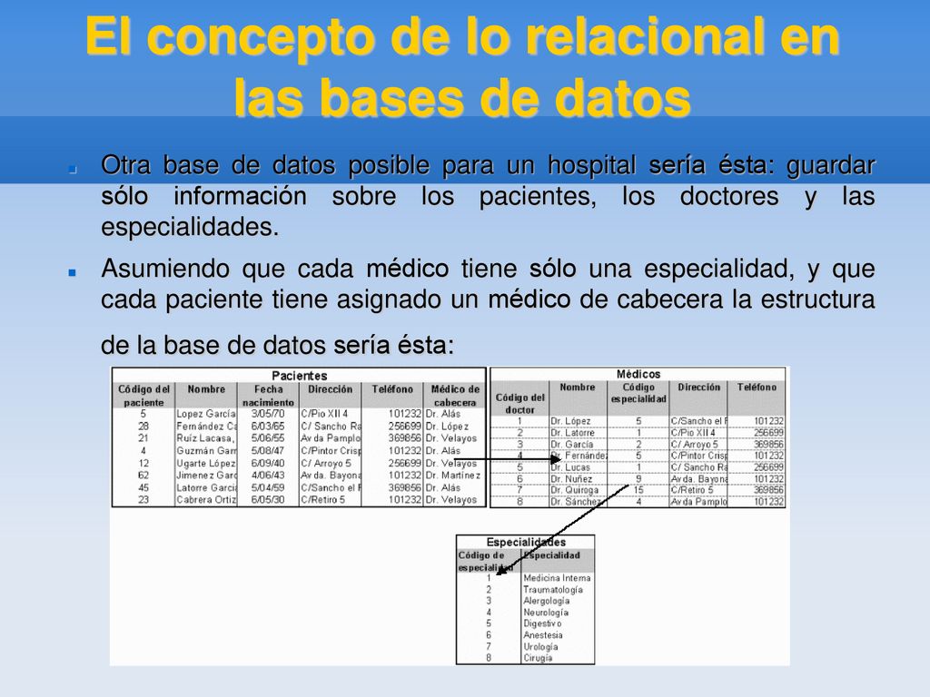 El concepto de lo relacional en las bases de datos