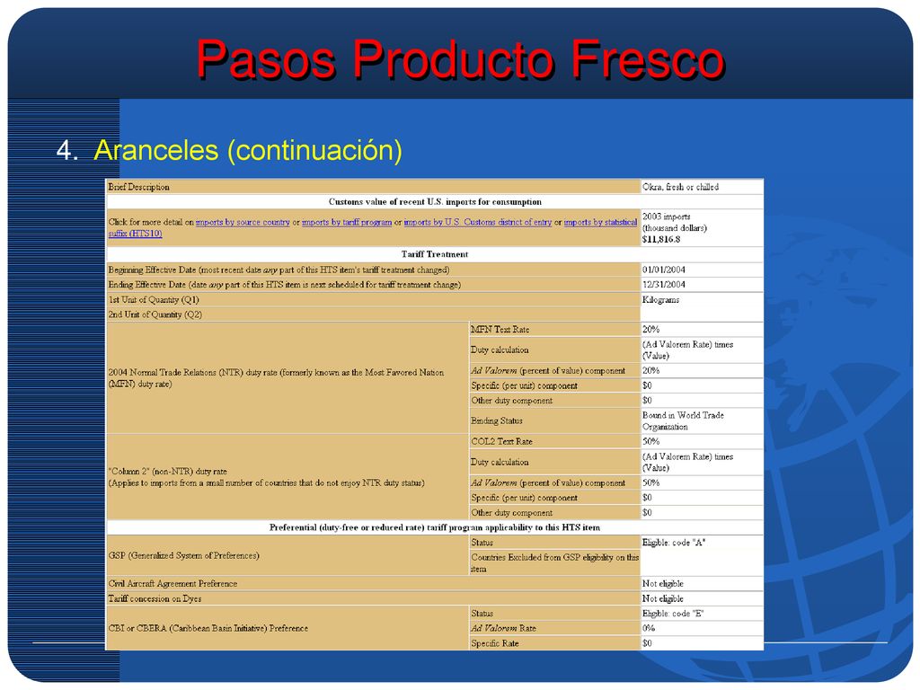 Pasos Producto Fresco 4. Aranceles (continuación)