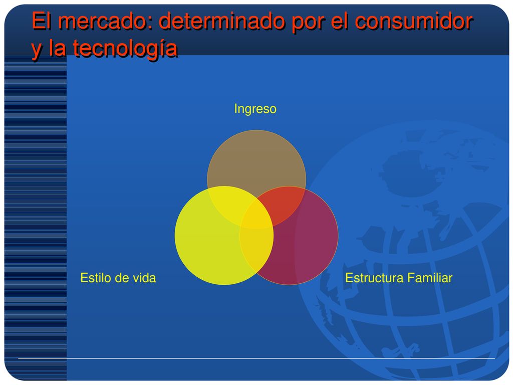 El mercado: determinado por el consumidor y la tecnología