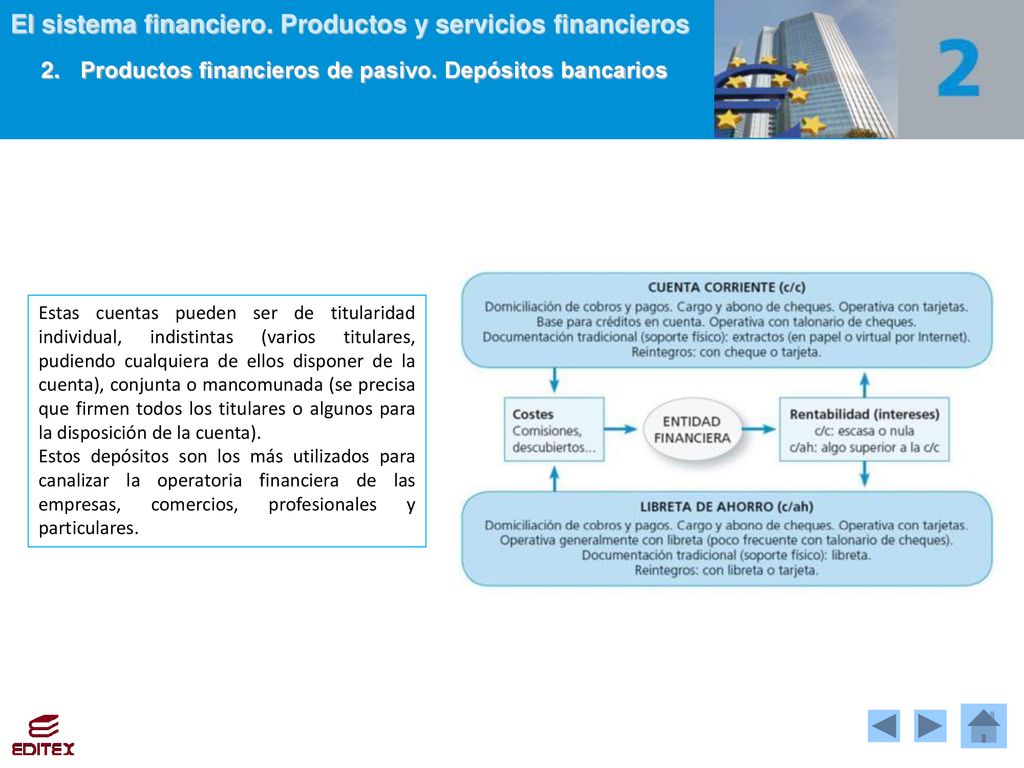 2. Productos financieros de pasivo. Depósitos bancarios