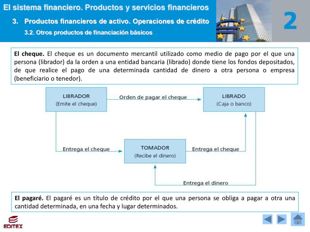 3.2. Otros productos de financiación básicos