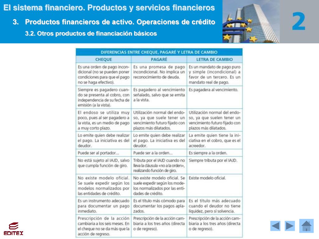 3.2. Otros productos de financiación básicos