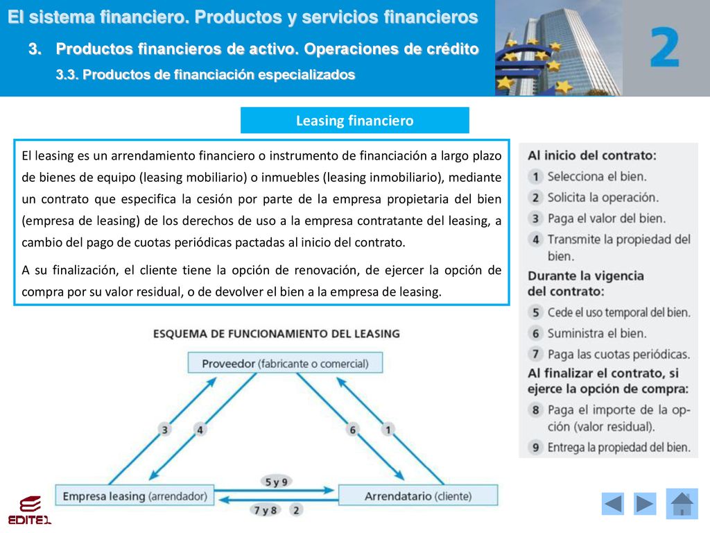 3.3. Productos de financiación especializados
