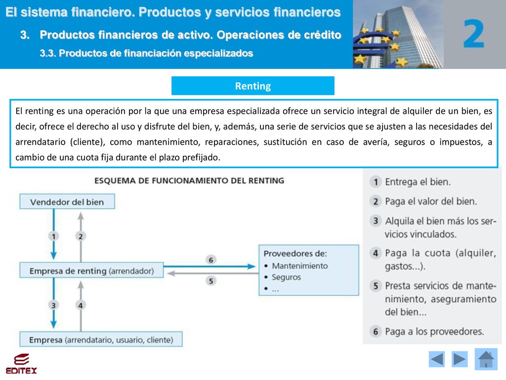 3.3. Productos de financiación especializados