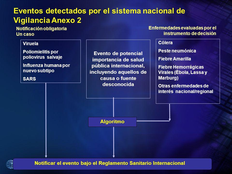 Eventos detectados por el sistema nacional de Vigilancia Anexo 2