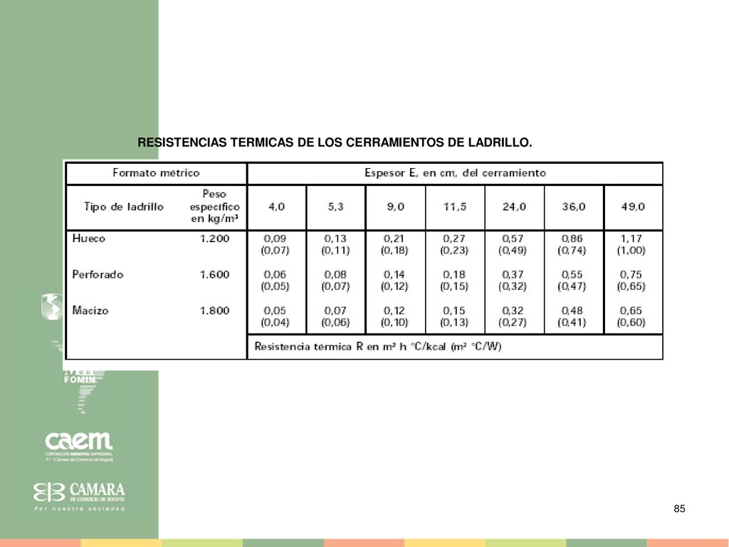 RESISTENCIAS TERMICAS DE LOS CERRAMIENTOS DE LADRILLO.