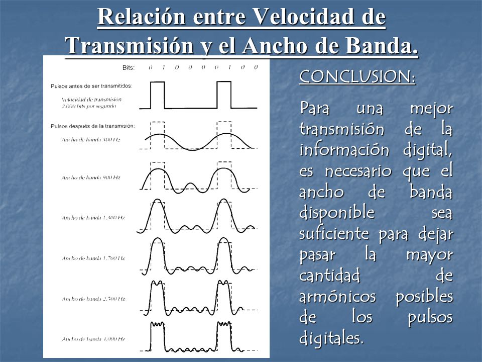 Relación entre Velocidad de Transmisión y el Ancho de Banda.