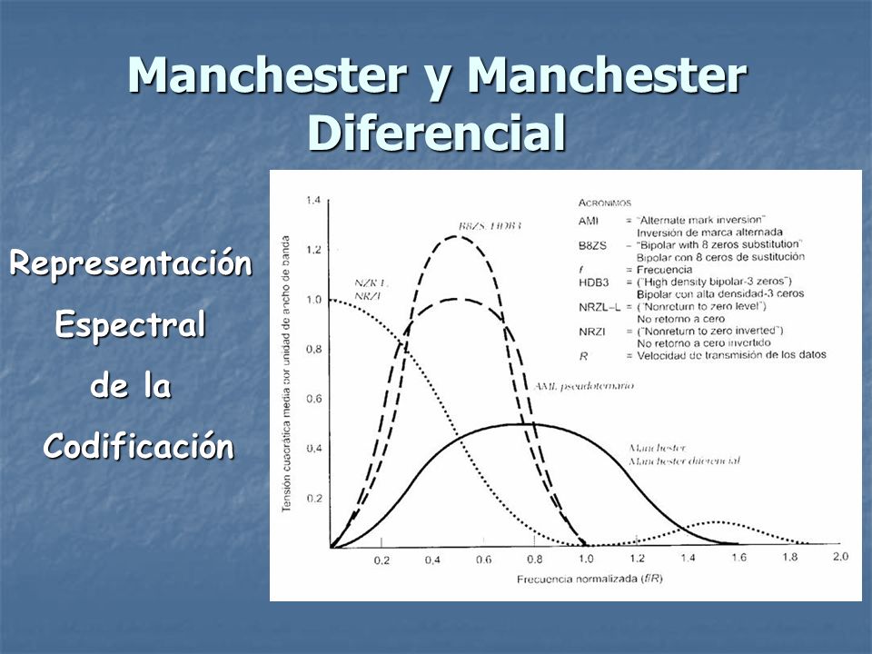 Manchester y Manchester Diferencial