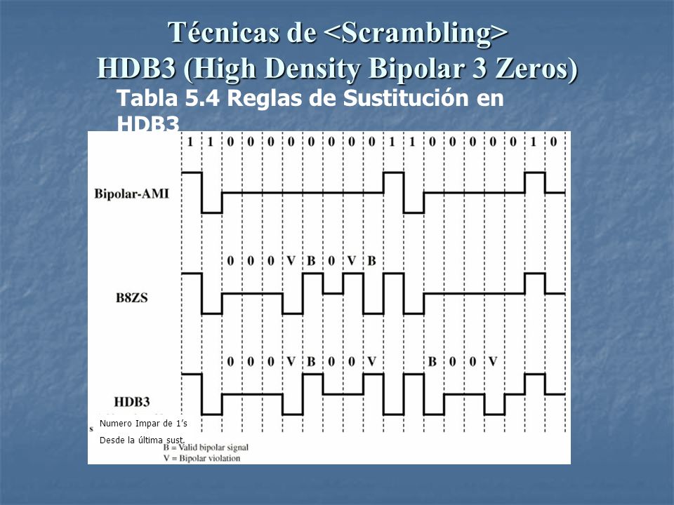 Técnicas de <Scrambling> HDB3 (High Density Bipolar 3 Zeros)