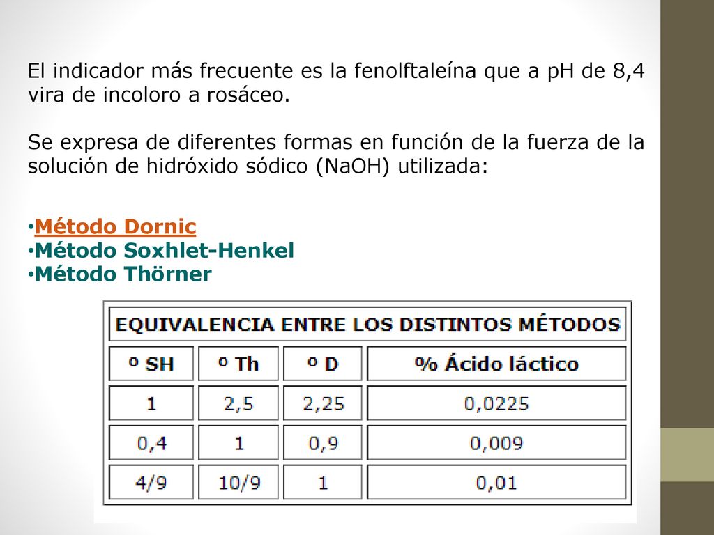 El indicador más frecuente es la fenolftaleína que a pH de 8,4 vira de incoloro a rosáceo.