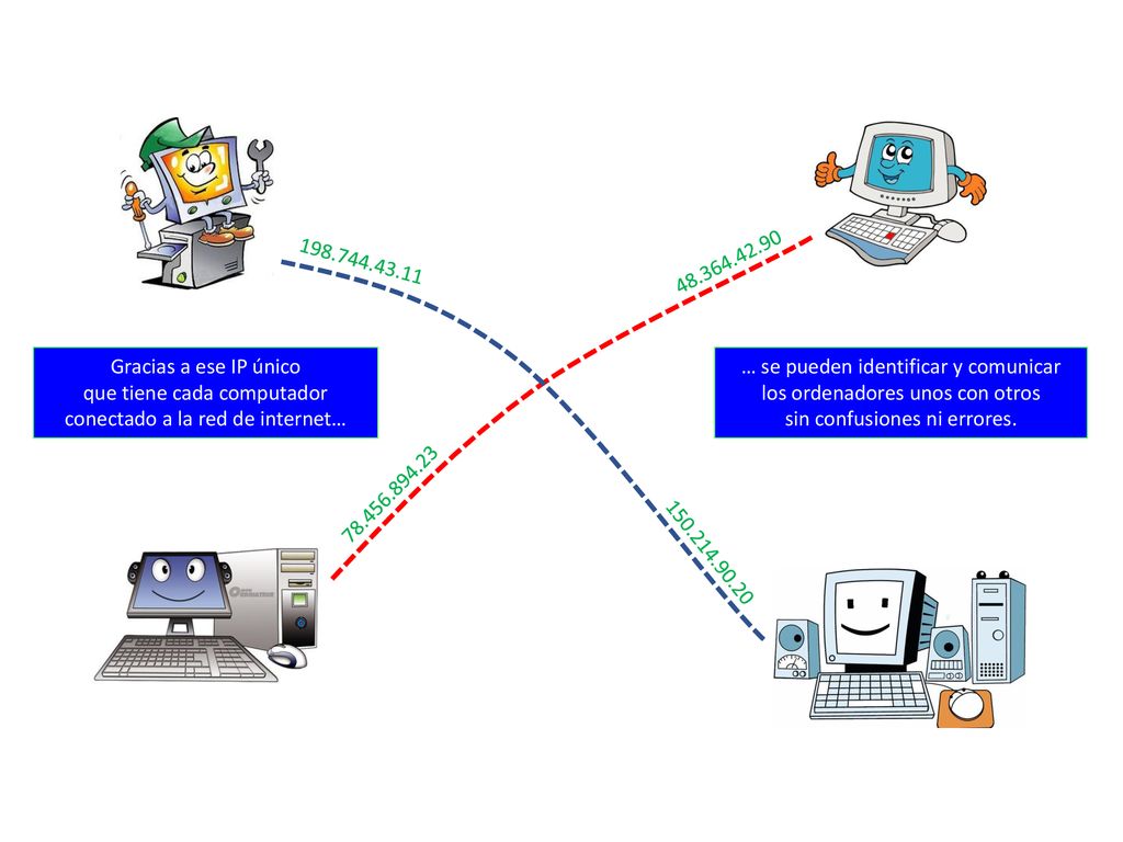 que tiene cada computador conectado a la red de internet…