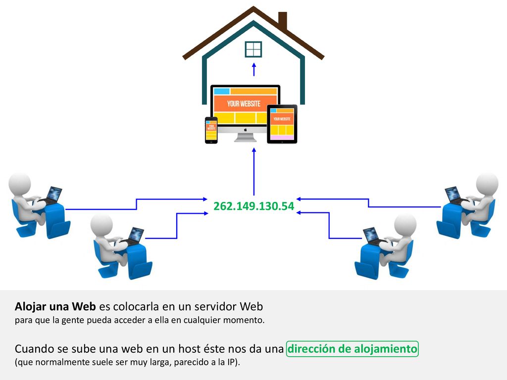Alojar una Web es colocarla en un servidor Web