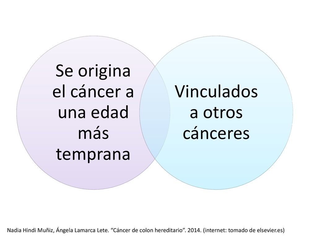 Se origina el cáncer a una edad más temprana
