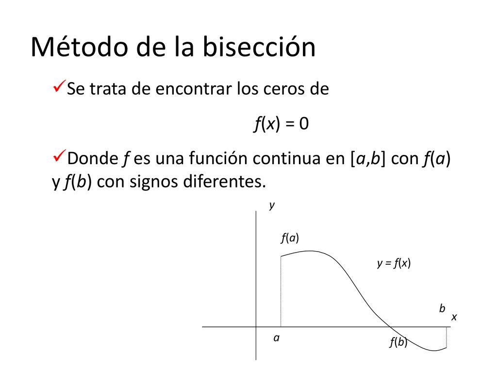 Método de la bisección Se trata de encontrar los ceros de f(x) = 0