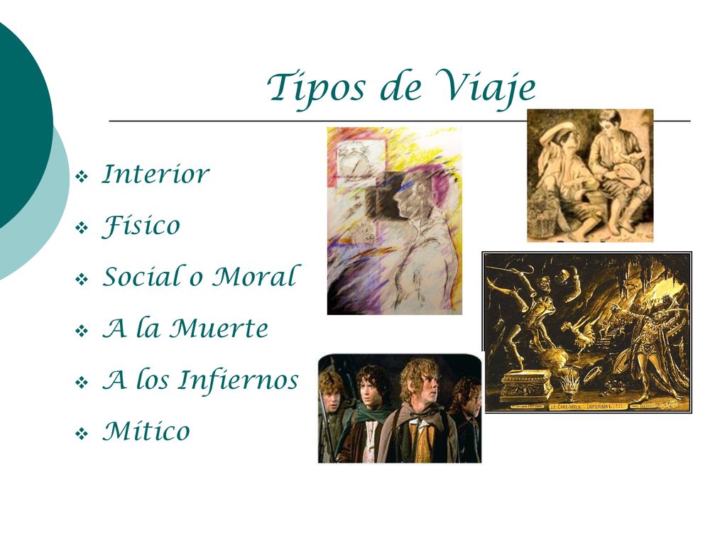 Tipos de Viaje Interior Físico Social o Moral A la Muerte