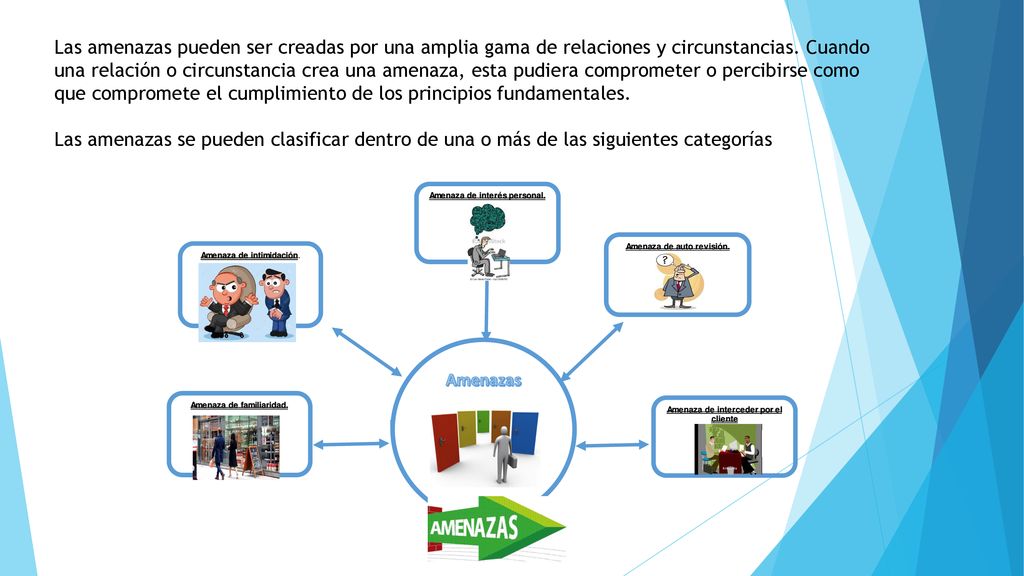 Las amenazas pueden ser creadas por una amplia gama de relaciones y circunstancias. Cuando una relación o circunstancia crea una amenaza, esta pudiera comprometer o percibirse como que compromete el cumplimiento de los principios fundamentales.
