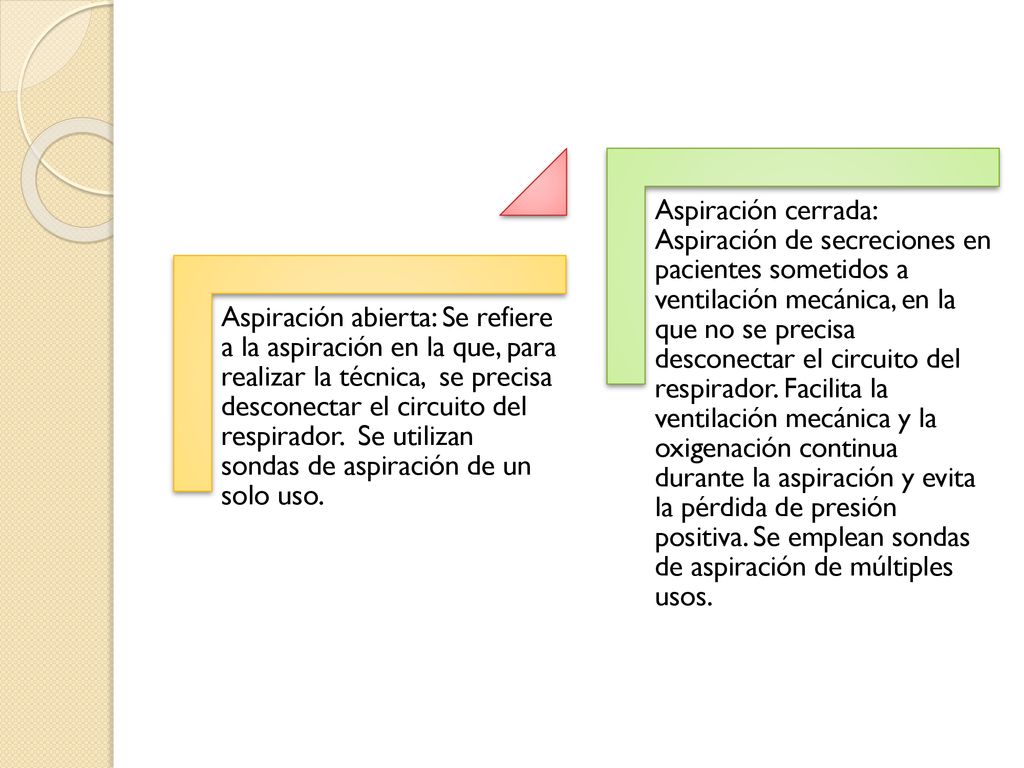 Aspiración abierta: Se refiere a la aspiración en la que, para realizar la técnica, se precisa desconectar el circuito del respirador. Se utilizan sondas de aspiración de un solo uso.