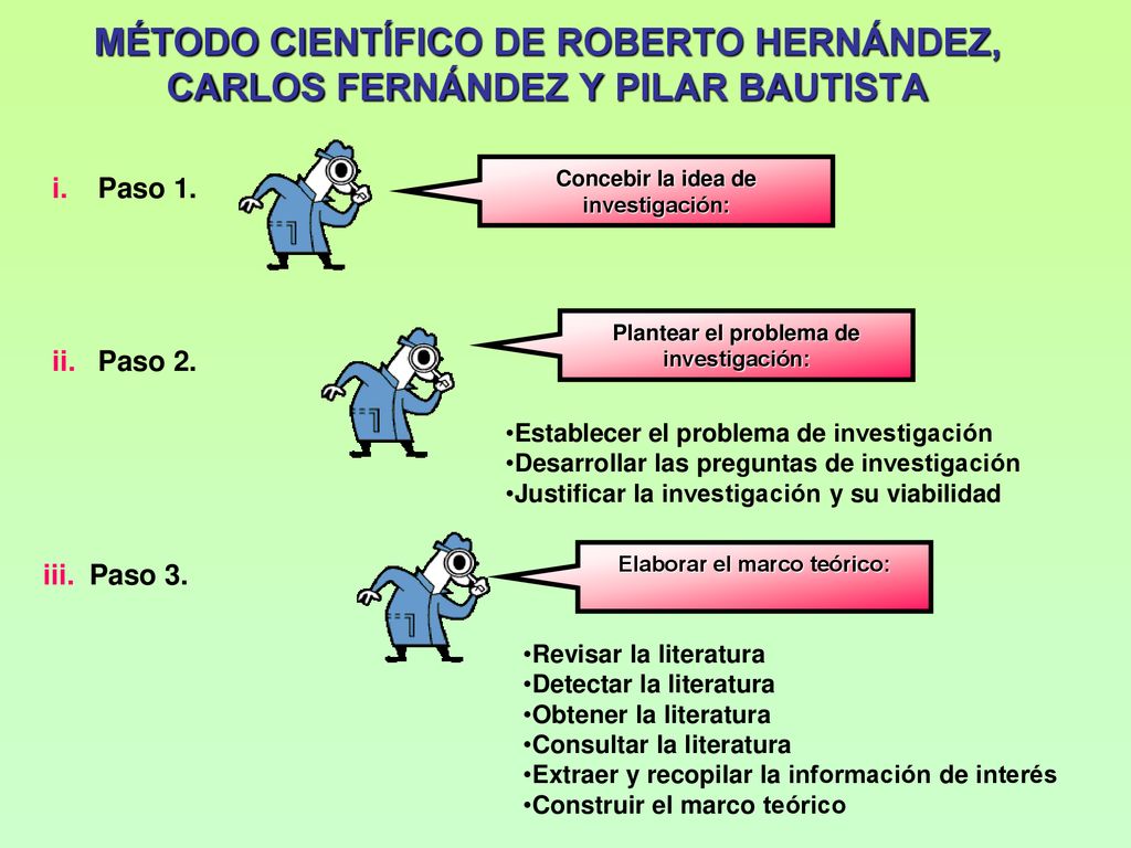 MÉTODO CIENTÍFICO DE ROBERTO HERNÁNDEZ, CARLOS FERNÁNDEZ Y PILAR BAUTISTA