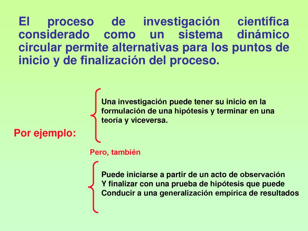 El proceso de investigación científica considerado como un sistema dinámico circular permite alternativas para los puntos de inicio y de finalización del proceso.